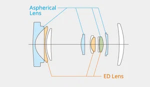Lens Configuration Diagram