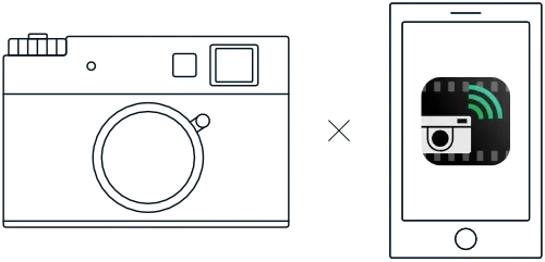Phone and Camera